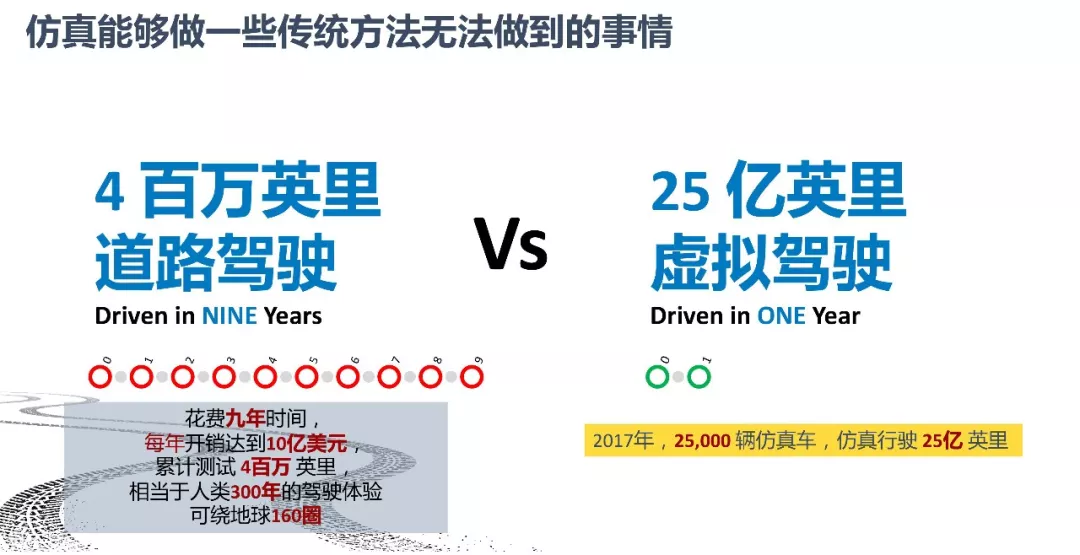 ansys文件保存